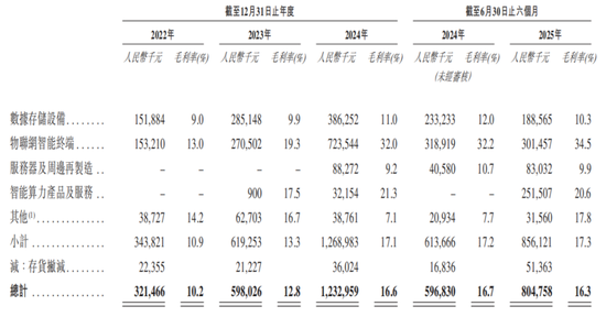 协创数据IPO前短债缺口50亿元，耿康铭落袋6亿