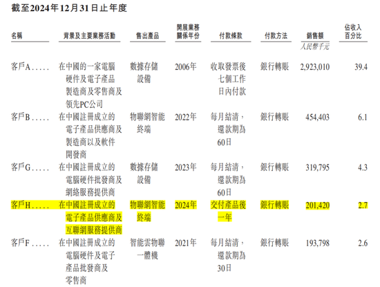 协创数据IPO前短债缺口50亿元，耿康铭落袋6亿