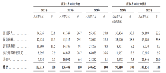 协创数据IPO前短债缺口50亿元，耿康铭落袋6亿