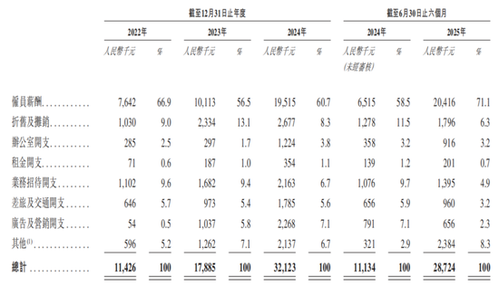 协创数据IPO前短债缺口50亿元，耿康铭落袋6亿