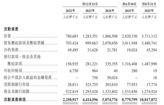 协创数据IPO前短债缺口50亿元，耿康铭落袋6亿