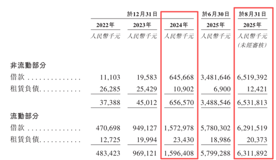 协创数据IPO前短债缺口50亿元，耿康铭落袋6亿