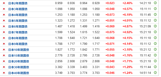 大绞杀！刚刚，全线暴跌！