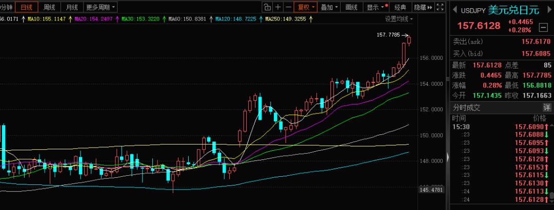 大绞杀!刚刚,全线暴跌!