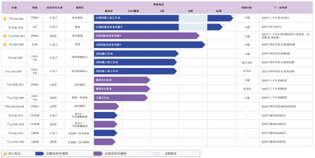 蓝纳成IPO：关联采购占比约4成核心产品多为引进 母公司业绩承压难养“烧钱大户”