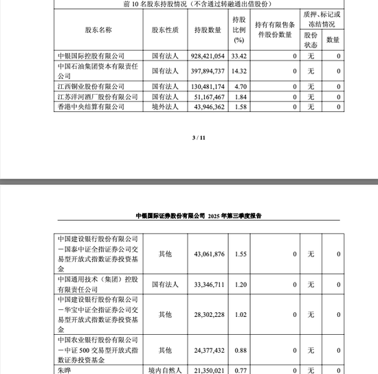 中小股东支持率下降10%!中银证券两名新董事为何失票?