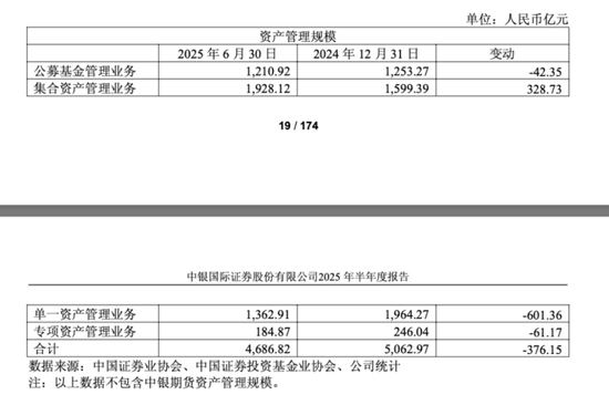 中小股东支持率下降10%!中银证券两名新董事为何失票?