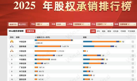 中小股东支持率下降10%!中银证券两名新董事为何失票?