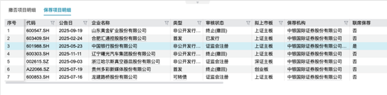 中小股东支持率下降10%!中银证券两名新董事为何失票?