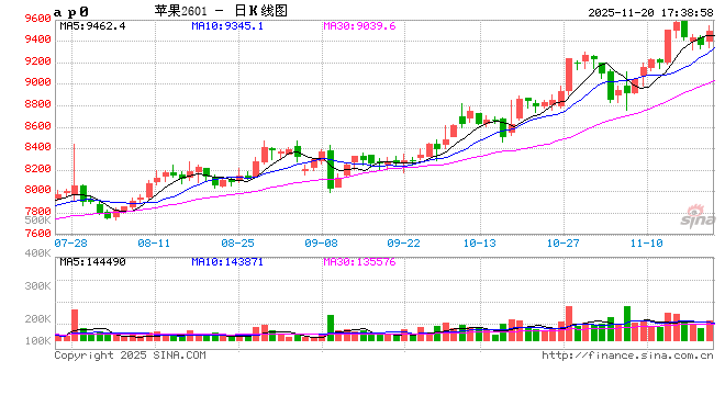 【建投果品点评】果品品类交割的有趣分化