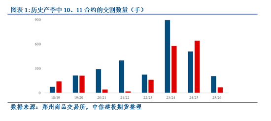 【建投果品点评】果品品类交割的有趣分化