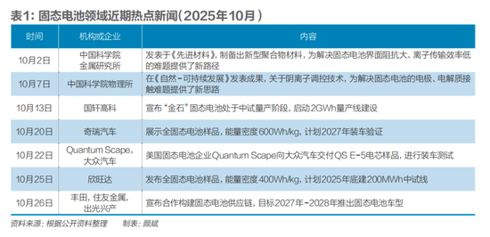 固态电池，还有多远？