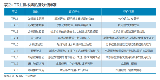 固态电池，还有多远？