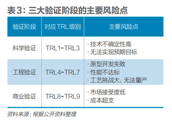 固态电池，还有多远？