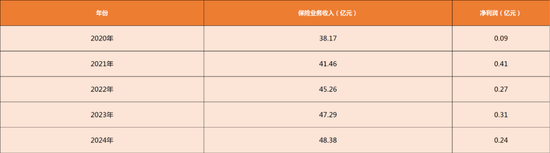 股东纷纷撤离，安诚财险面临的困境何以解局？