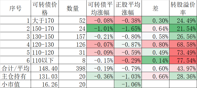 农行涨农行涨，农行涨完中行涨