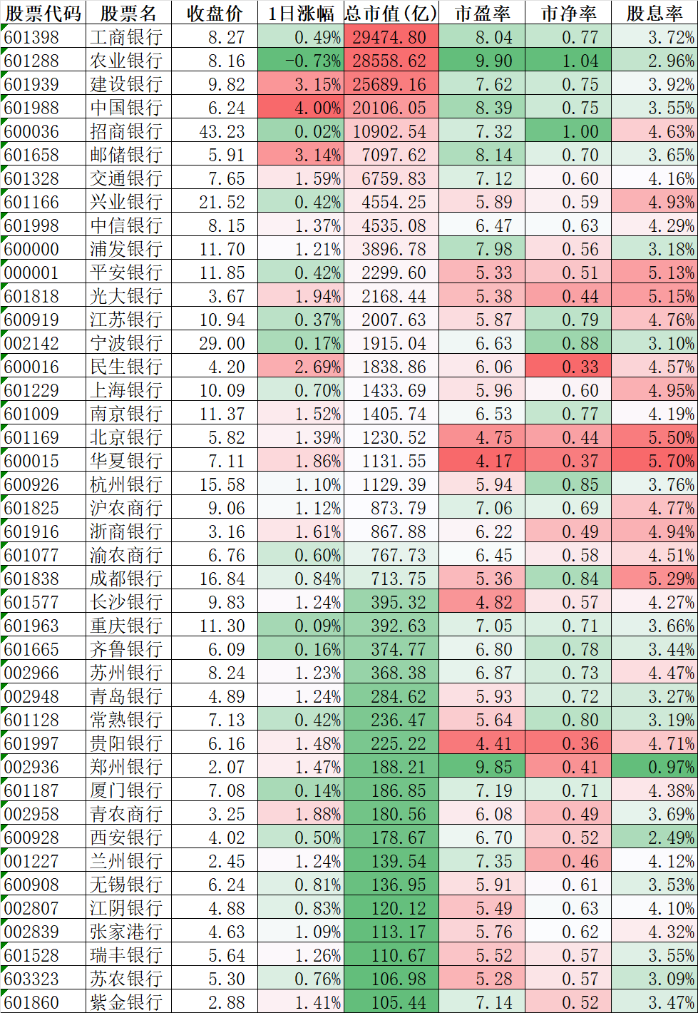 农行涨农行涨，农行涨完中行涨