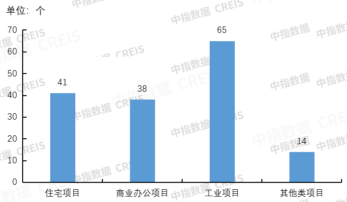 南都物业韩芳当选协会常务副会,中建壹品物业中标项目,长绿城服务回购股份