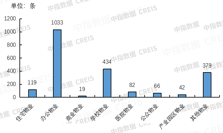 南都物业韩芳当选协会常务副会,中建壹品物业中标项目,长绿城服务回购股份