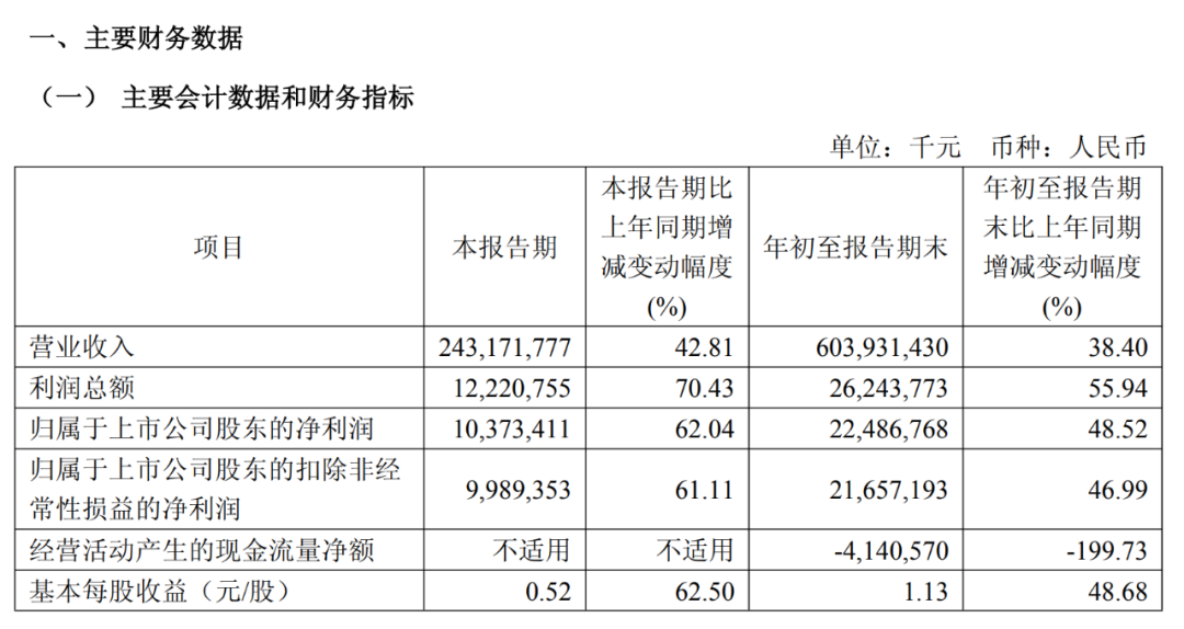 暴涨500%的工业富联，散户高位站岗了？