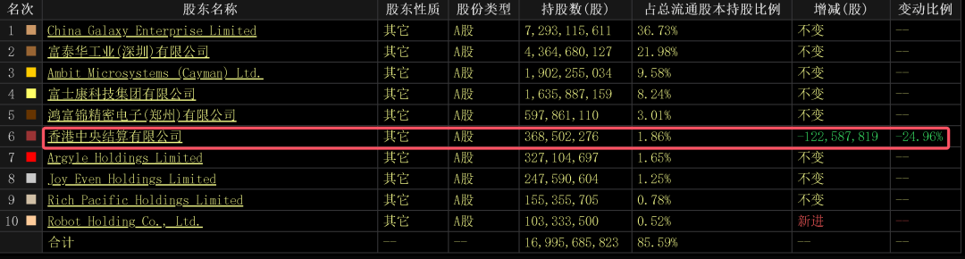 暴涨500%的工业富联，散户高位站岗了？