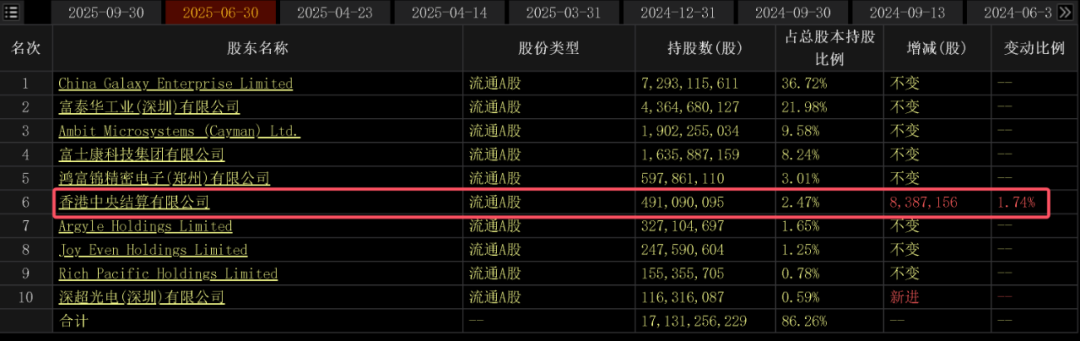 暴涨500%的工业富联，散户高位站岗了？