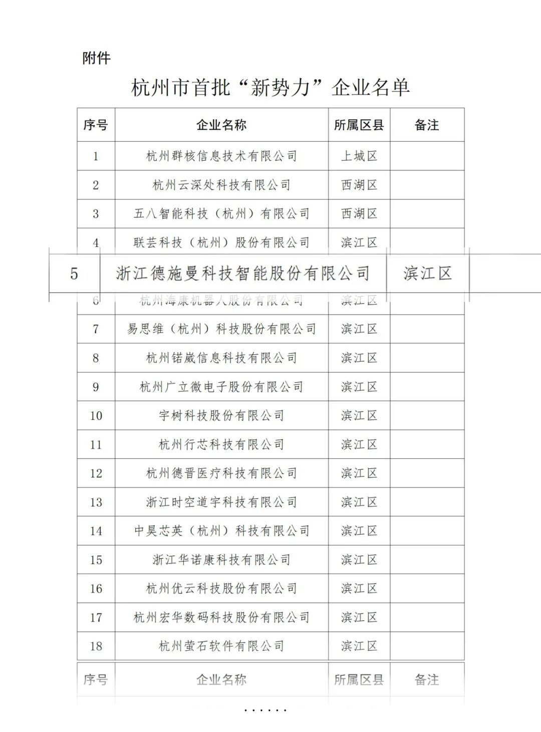德施曼成功入选杭州市首批“新势力”企业，开启高技术、高附加值发展新篇章
