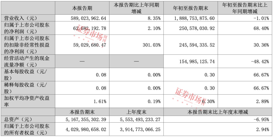 年内涨幅96%，流感龙头单季净利增超300% ！赛道潜力股全出炉！