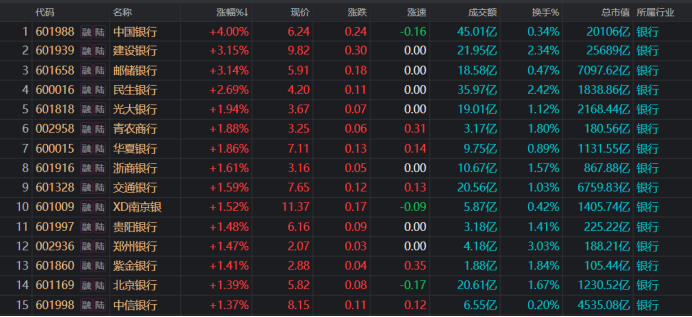 银行板块成“避风港”！两大行同创历史新高，目前估值处于什么位置？