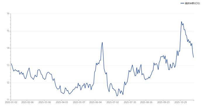 银行板块成“避风港”！两大行同创历史新高，目前估值处于什么位置？