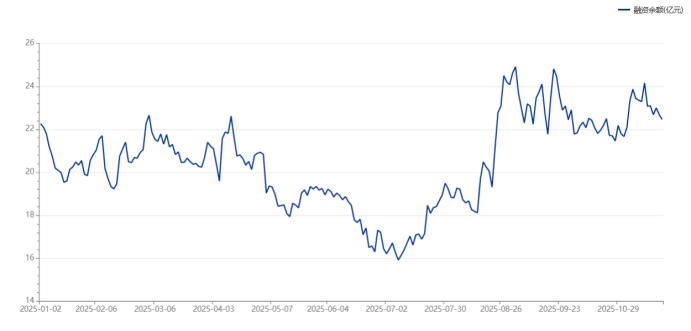 银行板块成“避风港”！两大行同创历史新高，目前估值处于什么位置？