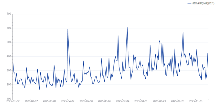 银行板块成“避风港”！两大行同创历史新高，目前估值处于什么位置？