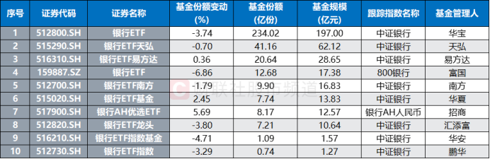 银行板块成“避风港”！两大行同创历史新高，目前估值处于什么位置？