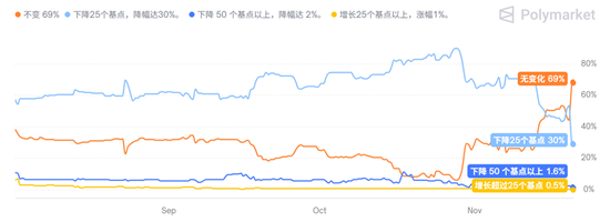 波动率上升+方向感不足，但波动本身亦可能带来机会——银华投顾每日观点2025.11.20