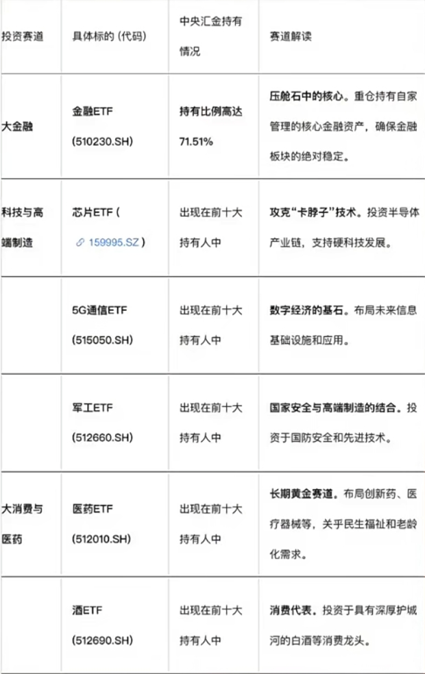 跟着“国家队”买买买!保姆级跟车指南来了
