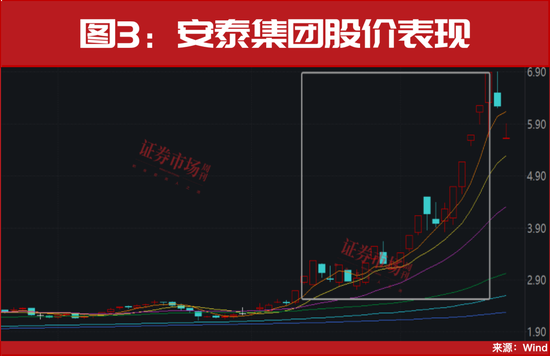19股翻倍、5股上涨200%+，这些年末牛股正启动主升浪!