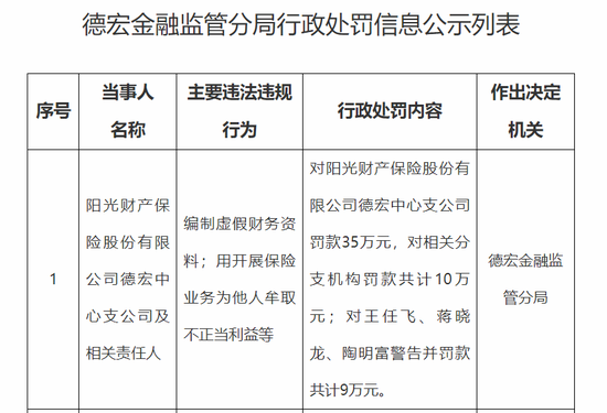 阳光财险合规危机与转型突围：昔日黑马如何重拾荣光？