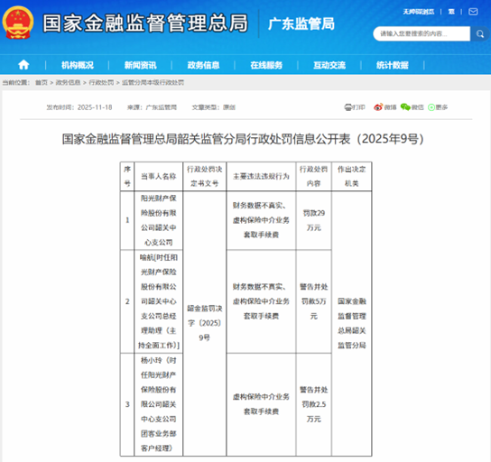 阳光财险合规危机与转型突围：昔日黑马如何重拾荣光？