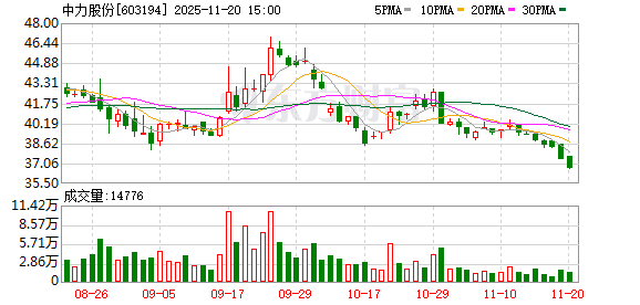 中力股份:公司生产经营活动一切正常