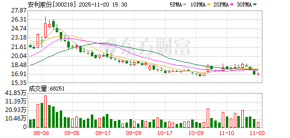 安利股份：安利越南产能利用率稳步提升，经营态势向好