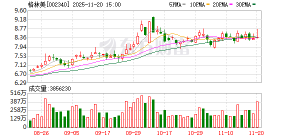 格林美：公司一直重视并持续关注公司市值表现