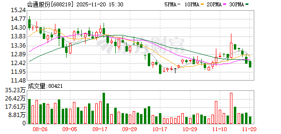 会通股份：公司阻燃材料应用领域广泛