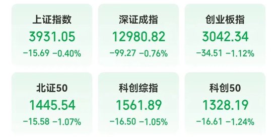 601566上演“天地天板”！ 碳酸锂主力合约持续刷新年内高点，融资客看好这些概念股