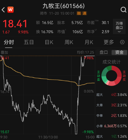 601566上演“天地天板”！ 碳酸锂主力合约持续刷新年内高点，融资客看好这些概念股