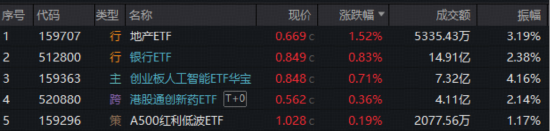 A股“银伟大”火出圈，中行、工行携手新高！英伟达业绩爆表，创业板人工智能逆市四连涨，新一轮行情启动？