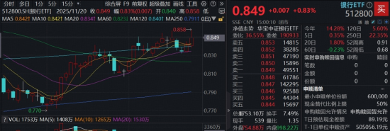 A股“银伟大”火出圈，中行、工行携手新高！英伟达业绩爆表，创业板人工智能逆市四连涨，新一轮行情启动？
