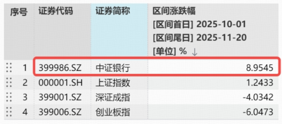 A股“银伟大”火出圈，中行、工行携手新高！英伟达业绩爆表，创业板人工智能逆市四连涨，新一轮行情启动？