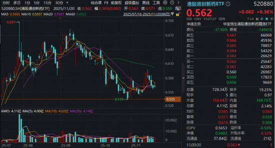 A股“银伟大”火出圈，中行、工行携手新高！英伟达业绩爆表，创业板人工智能逆市四连涨，新一轮行情启动？