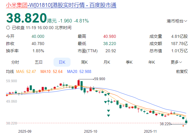 小米股价大跌，雷军有麻烦了