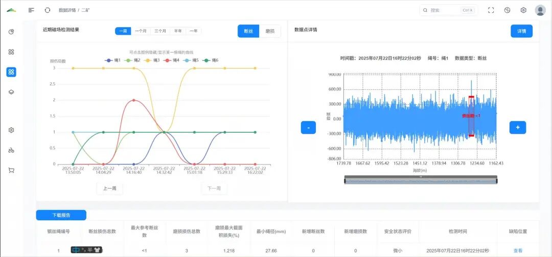 金川集团研发中心创新成果再突破 推动智慧矿山建设迈入新阶段